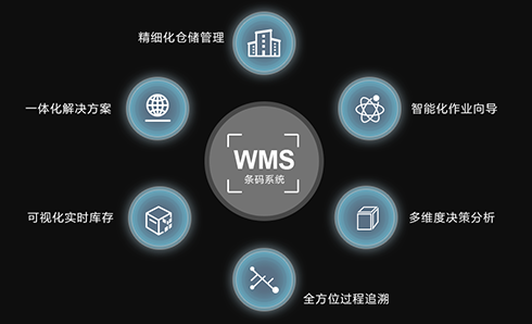 WMS系统：智能化仓储管理的核心力量